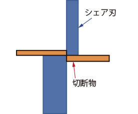 シェア刃切断物